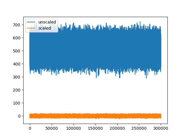 plot 2 working with unscaled traces
