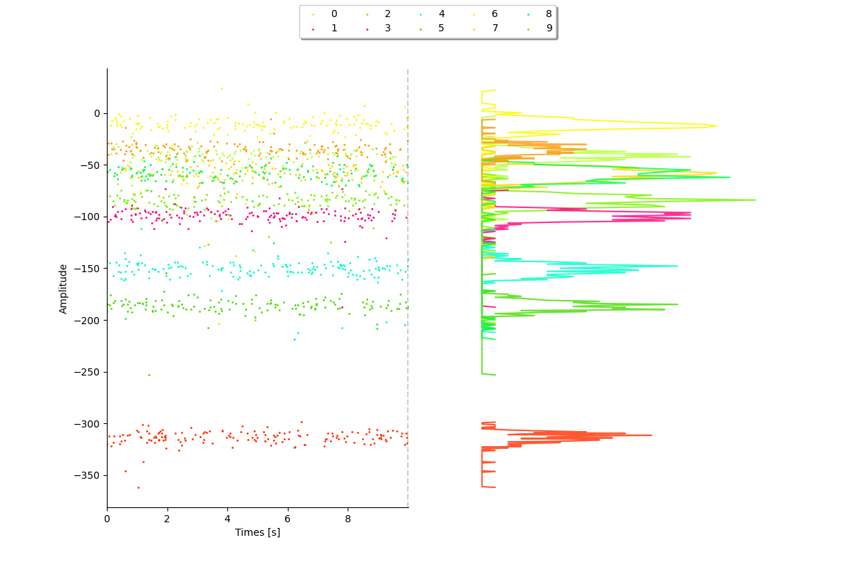 plot 3 waveforms gallery