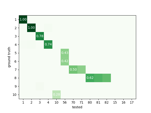 plot 5 comparison sorter weaknesses
